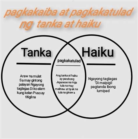 Tanka at Haiku: Pagkakaiba at Mga Halimbawa .